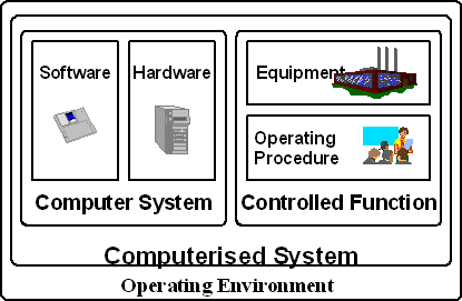 Computerised System